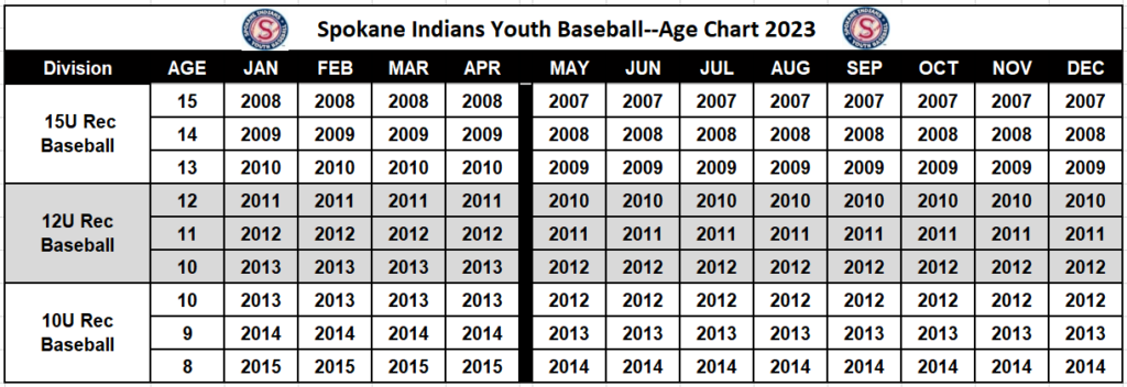 Spokane Indians Youth Baseball » Recreational Sign Up (Ages 8-15)